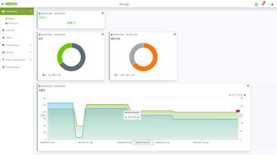Visualization Energy Data Management Single License Online activation