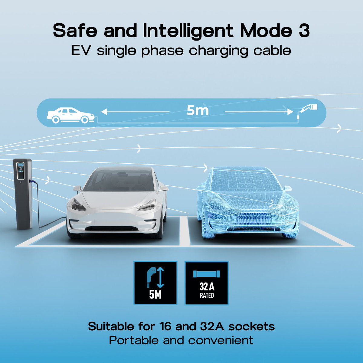 EV Charging Cables
