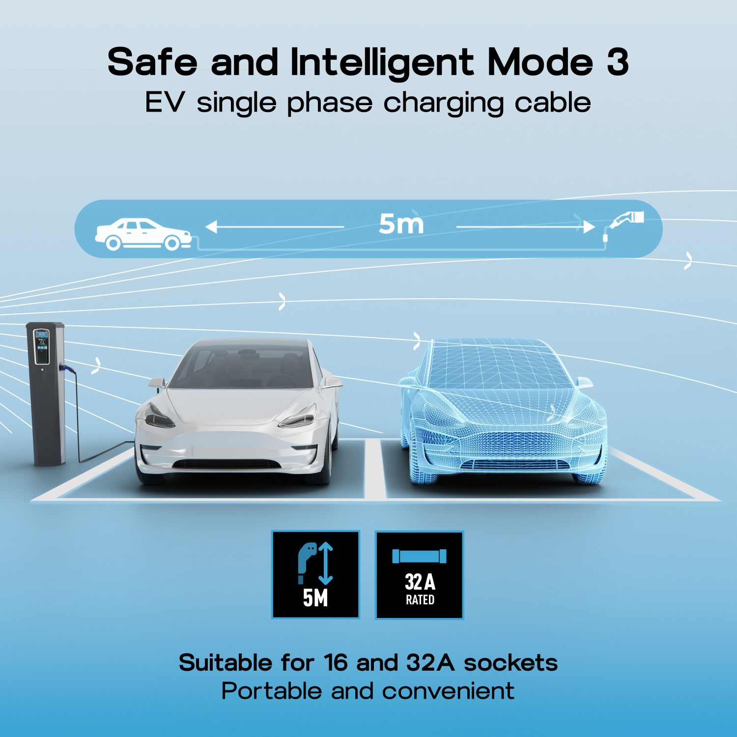 EV Charging Cables