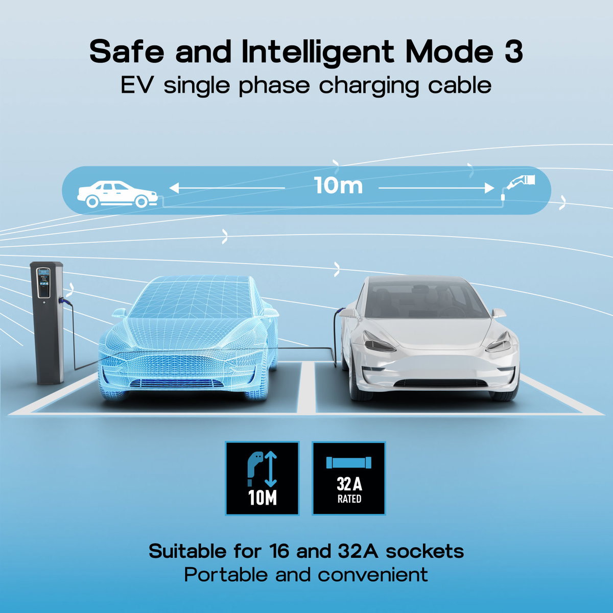 EV Charging Cables
