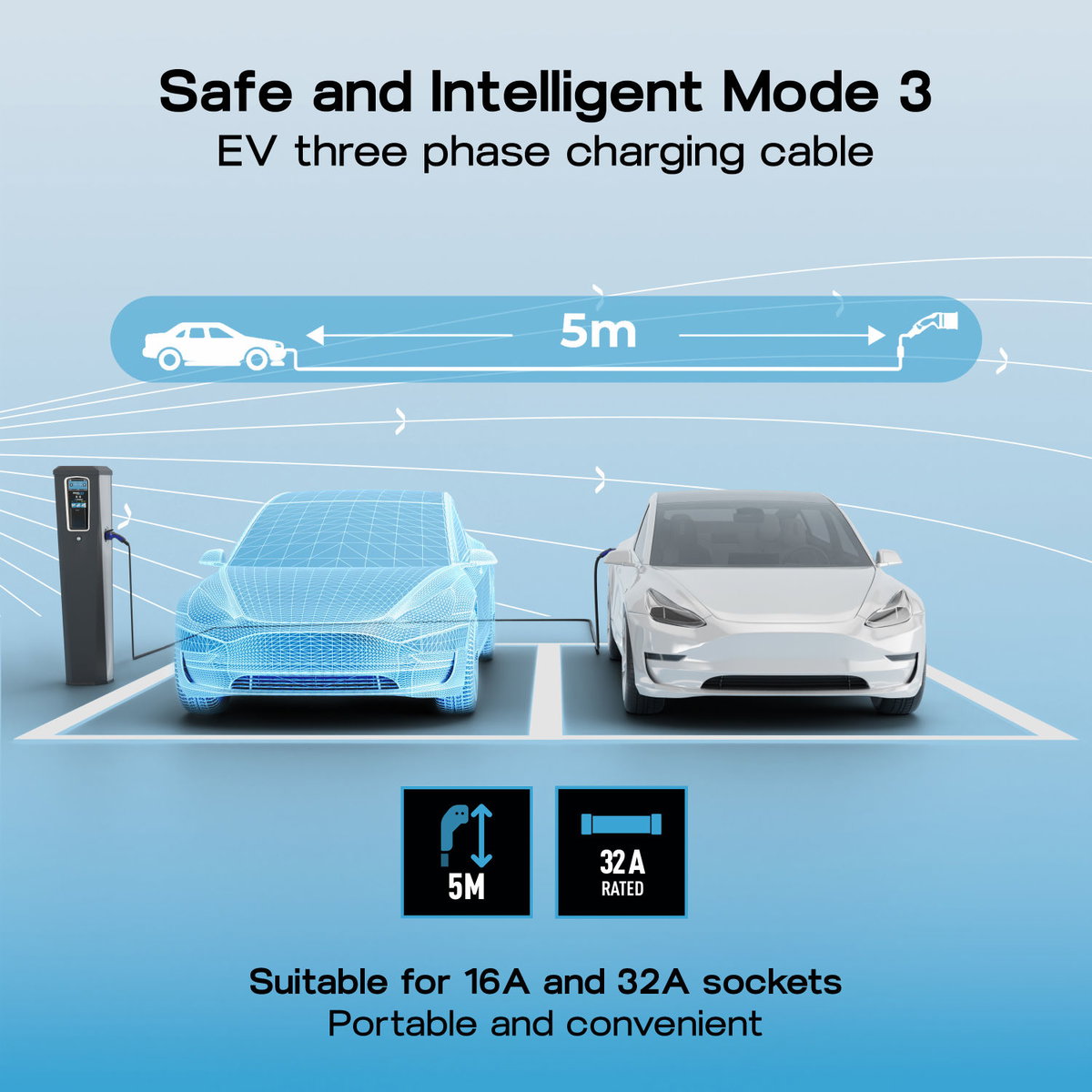 EV Charging Cables