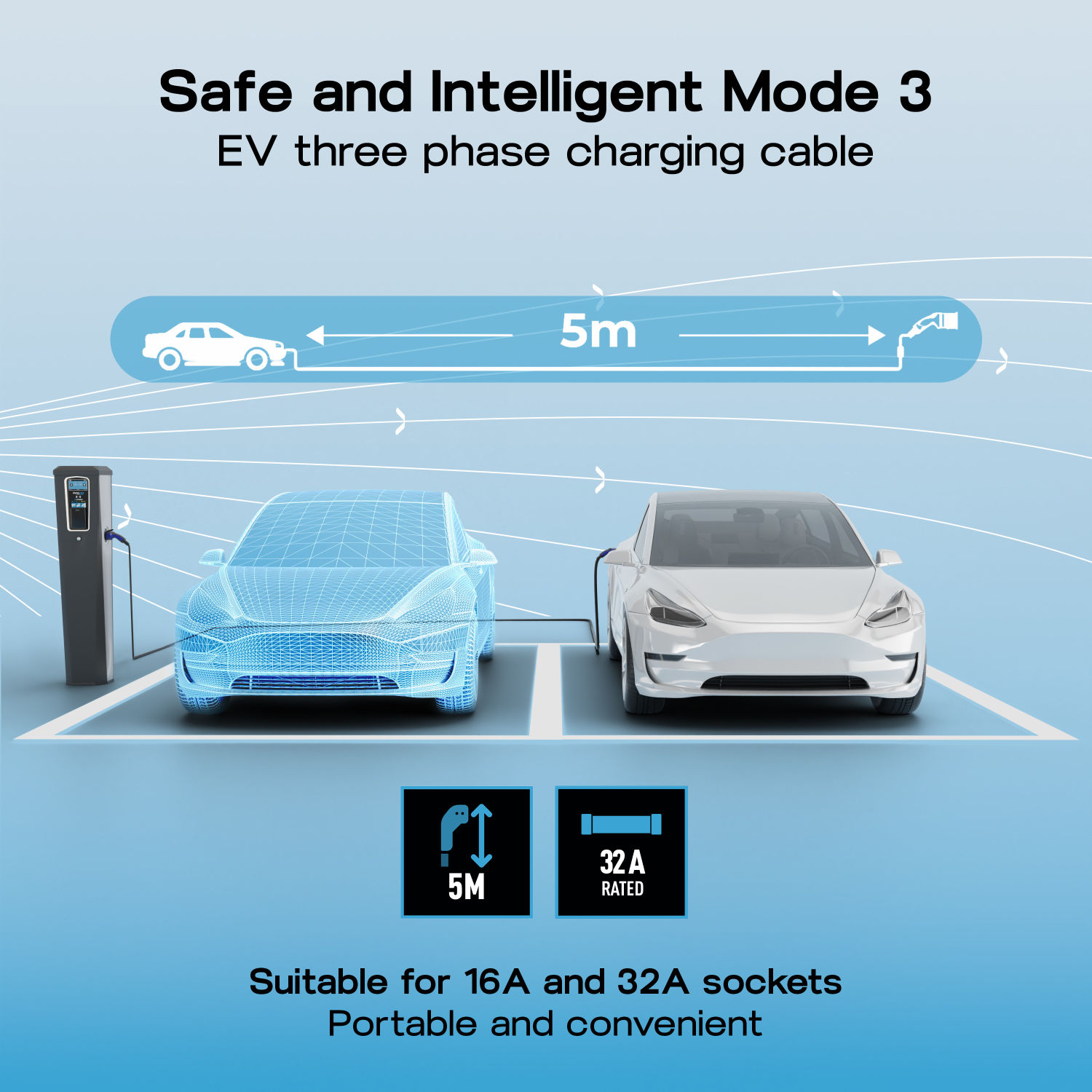 EV Charging Cables