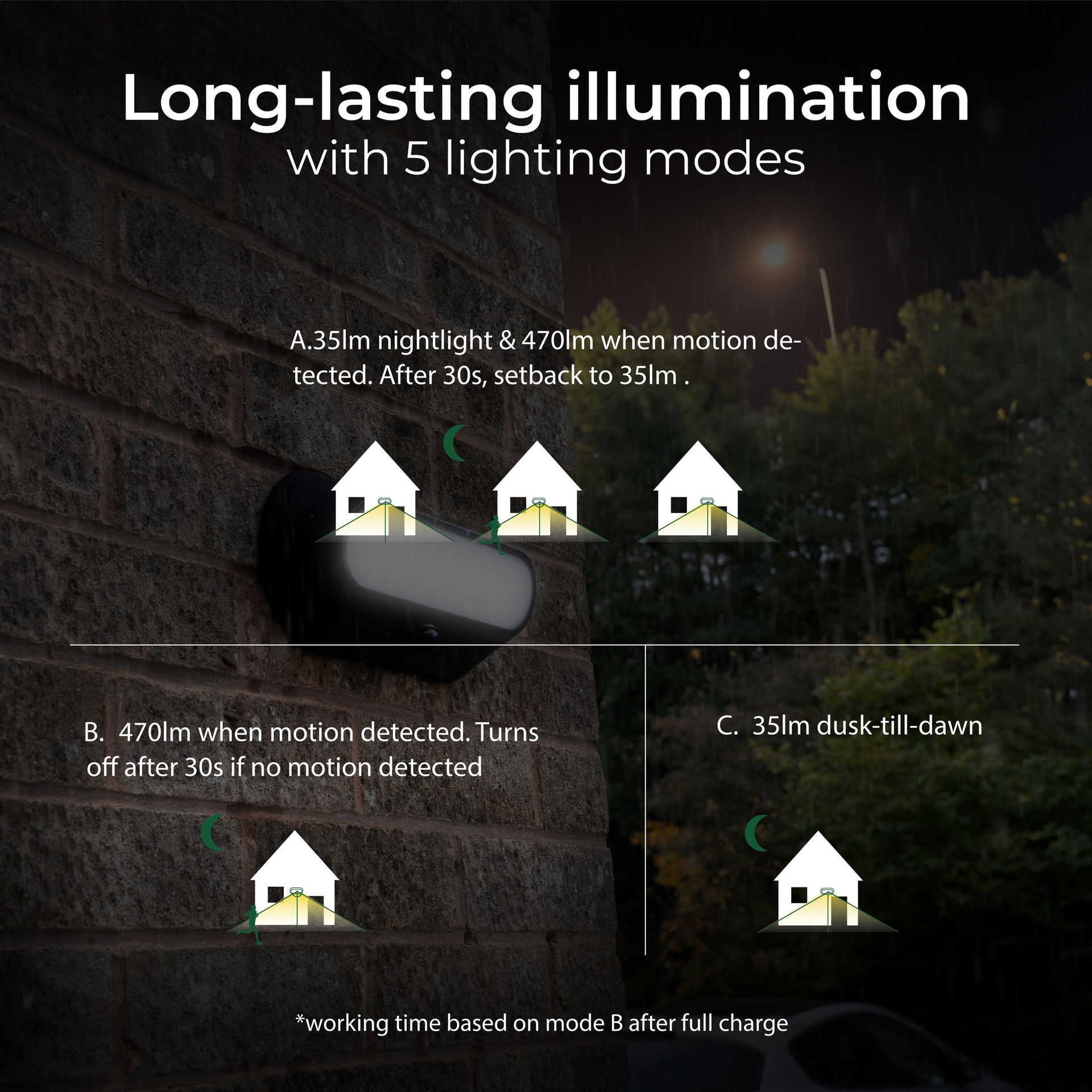 Luceco Carina Decorative Oval Outdoor Solar Bulkhead Wall Light with PIR Motion Sensor, LED Exterior Lighting, Black, IP54, 5W, 470lm, 4000K
